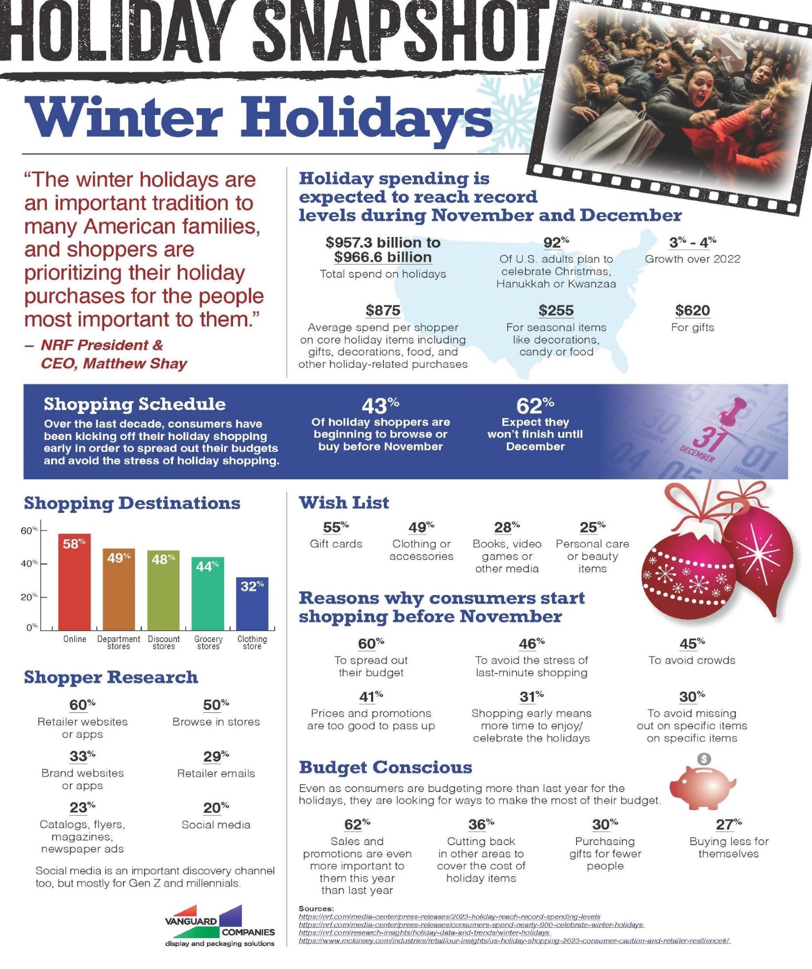 Winter Holiday Insights Vanguard Companies